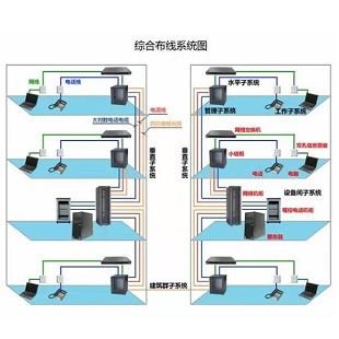 西安網(wǎng)絡維護綜合布線